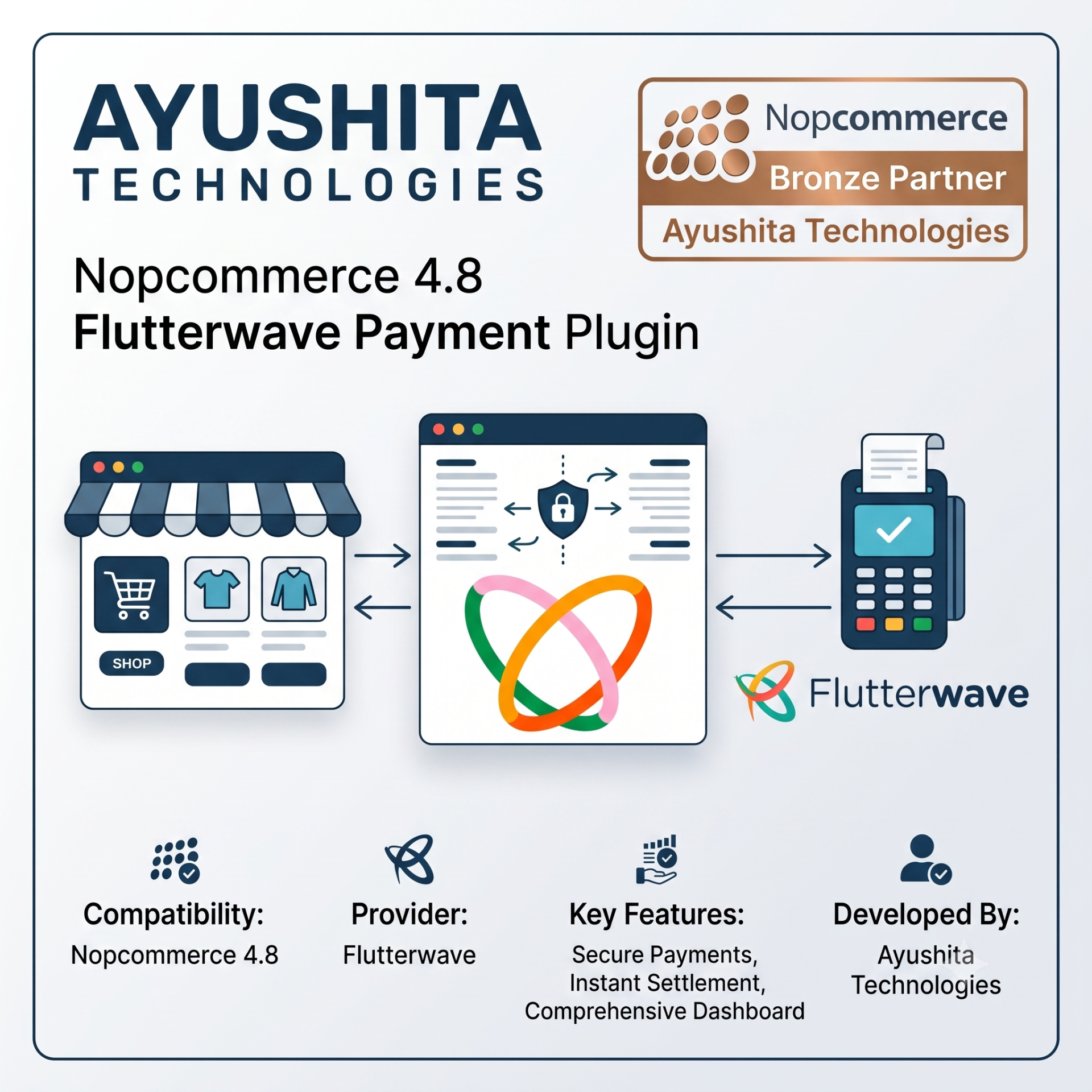 Flutterwave Payment Plugin for nopCommerce